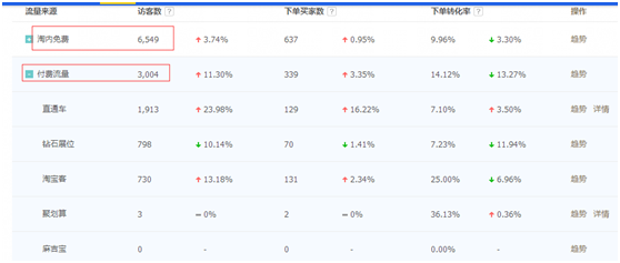 淘寶代運(yùn)營15963297469