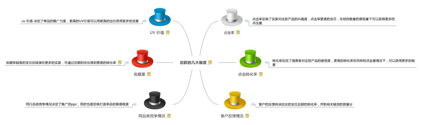 淘寶代運(yùn)營15963297469