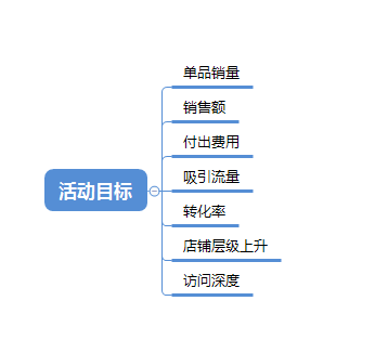 網(wǎng)店代運(yùn)營(yíng)15963297469