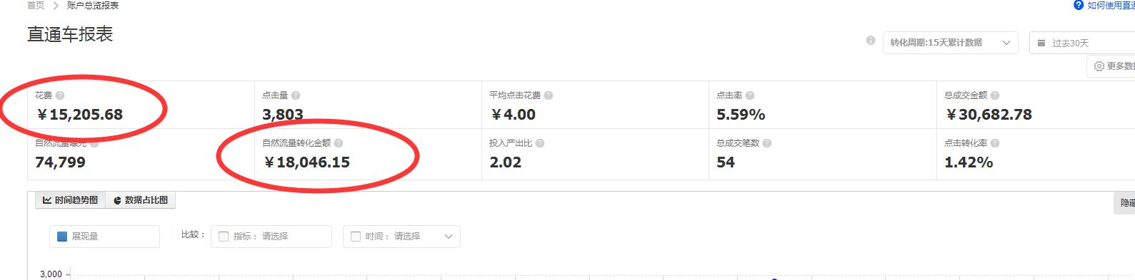 天貓代運(yùn)營15963297469