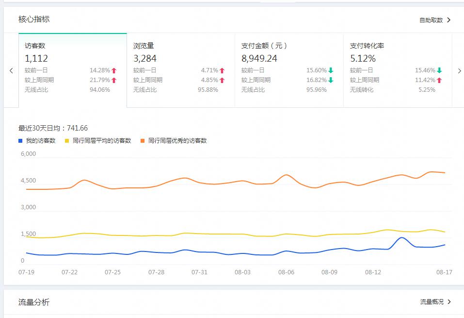 天貓代運(yùn)營