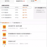 <b>淘寶即將下線售后評(píng)價(jià)功能 你怎么看？</b>