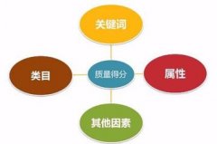 <b>拯救你的店鋪，靠的是它，免費(fèi)的哦</b>