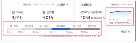 天貓代運(yùn)營