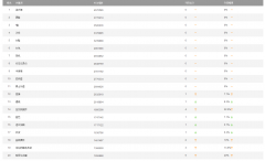 <b>雙十一產(chǎn)品上新節(jié)奏—這些知識點(diǎn)你必須知道</b>