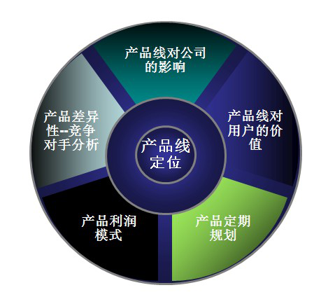 天貓代運(yùn)營