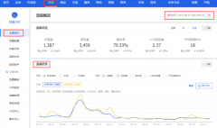 <b>排除法定乾坤，針對流量一招制勝</b>