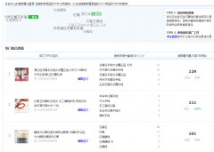 <b>你知道哪些小細(xì)節(jié)會(huì)導(dǎo)致標(biāo)題無法引流嗎？</b>