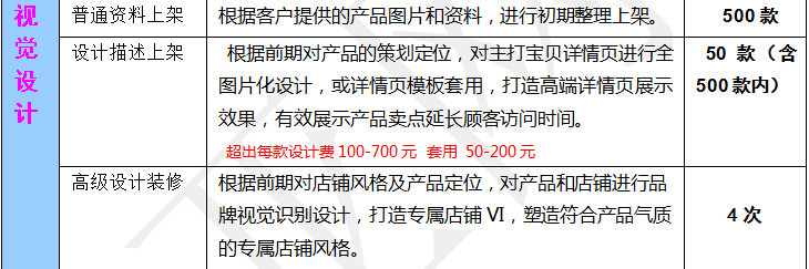 淘寶代運(yùn)營視覺設(shè)計