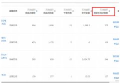 <b>【淘寶運(yùn)營】標(biāo)題選詞之讓店鋪流量快速提升</b>
