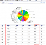 <b>一步定位店鋪人群，穩(wěn)穩(wěn)收入精準(zhǔn)流量</b>