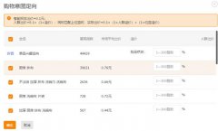 <b>手淘首頁流量如何引爆流量，后期如何維護(hù)</b>