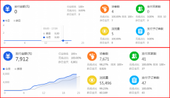 <b>這樣去寫標(biāo)題，新手死店流量破10000不是夢(mèng)</b>