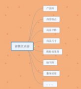 <b>網(wǎng)店裝修-怎樣設(shè)計好一張?zhí)詫氃斍轫摚?/b>