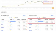 <b>2019做好這幾點成為手淘首頁流量暴發(fā)戶！</b>