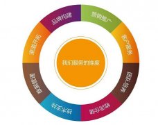 <b>淘寶代運營解析新手開店顧慮解惑</b>