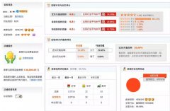 <b>淘寶代運營：9塊9包郵的背后到底能賺錢嗎？</b>