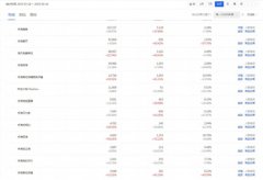 <b>淘寶代運(yùn)營：搞不定手淘首頁流量，你憑什么做出爆款！</b>