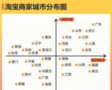 <b>淘寶新普查數(shù)據(jù)，77%來自低線城市</b>