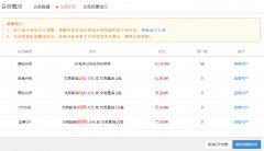 <b>想要引爆老客戶流量，這些套路你學(xué)會了嗎</b>