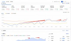 <b>淘寶代運(yùn)營帶你告別網(wǎng)店低靡期，打造爆款</b>