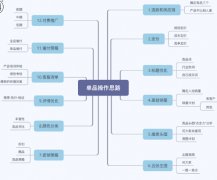 <b>增強(qiáng)單品運(yùn)營，學(xué)會淘寶代運(yùn)營這12個點就夠了</b>