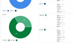 <b>淘寶代運營：小額直通車怎樣推廣出超高性價比</b>