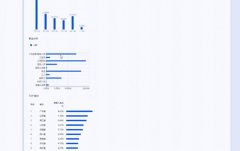 <b>網(wǎng)店代運(yùn)營：中小賣家不虧錢的直通車玩法</b>