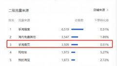 <b>店鋪沒流量？網(wǎng)店代運(yùn)營(yíng)定向結(jié)合猜你喜歡教你引爆流量！</b>