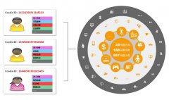 <b>淘寶代運營：店鋪人群標(biāo)簽混亂不要怕，教你幾招快速糾正</b>