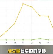 <b>淘寶代運(yùn)營：如何快速提升直通車成交額？</b>