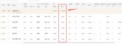 <b>天貓代運(yùn)營-看這里??！破解直通車太高扣費(fèi)問題</b>