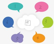 <b>京東代運(yùn)營-分析京東快車，總結(jié)點(diǎn)擊率的深度分析</b>