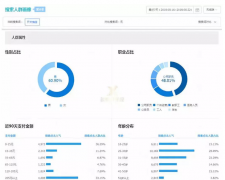 <b>淘寶托管：訪客提升、獲取免費(fèi)流量3步走</b>