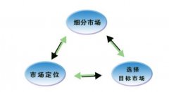 <b>京東代運營-選品定成敗，聰明新手賣家這樣選品</b>