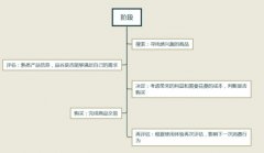 <b>淘寶代運營-打破固定思路，與爆款再續(xù)前緣</b>