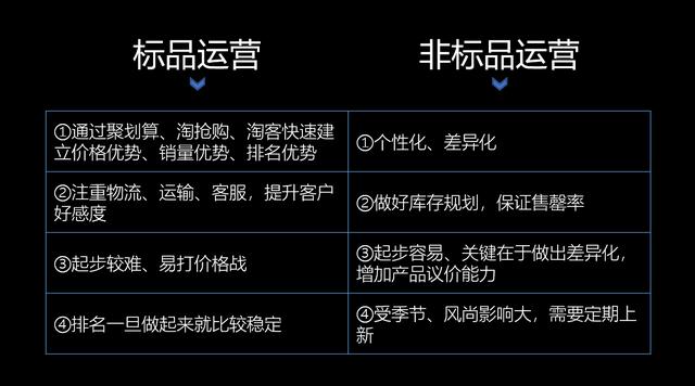 99%的電商運(yùn)營(yíng)都會(huì)犯的5大錯(cuò)誤